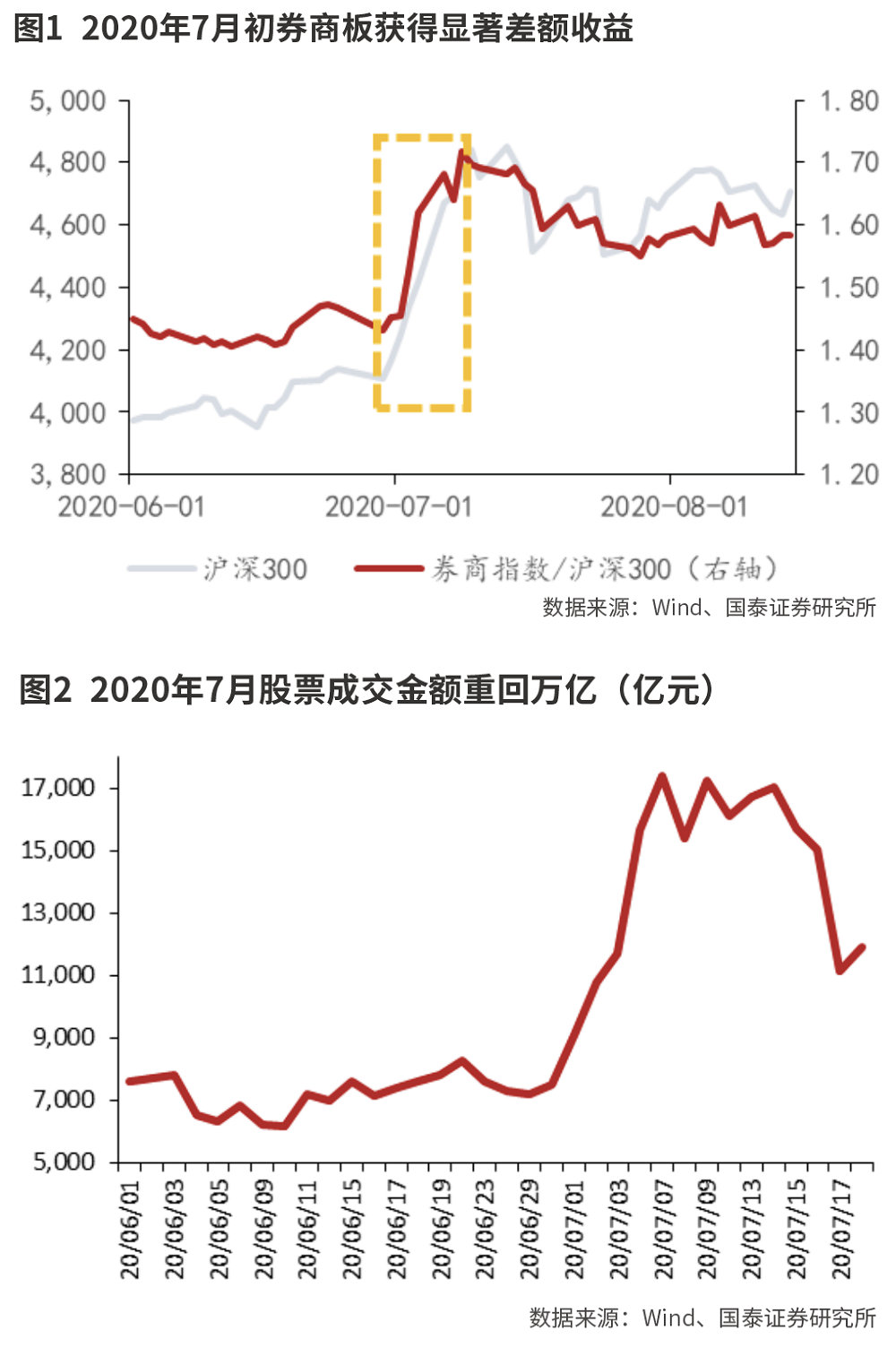 资本市场改革利好充实券商股Alpha属性-第1张图片-十倍杠杆-股票杠杆