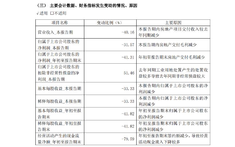 新城控股10月合同销售额仅26亿，同比大减近57%，当月租金收入不如预期引质疑-第4张图片-十倍杠杆-股票杠杆