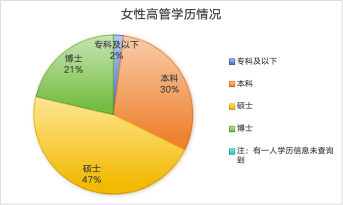 银行女性高管画像：最年轻的仅36岁，这三位在业内创造多个“第一”-第3张图片-十倍杠杆-股票杠杆