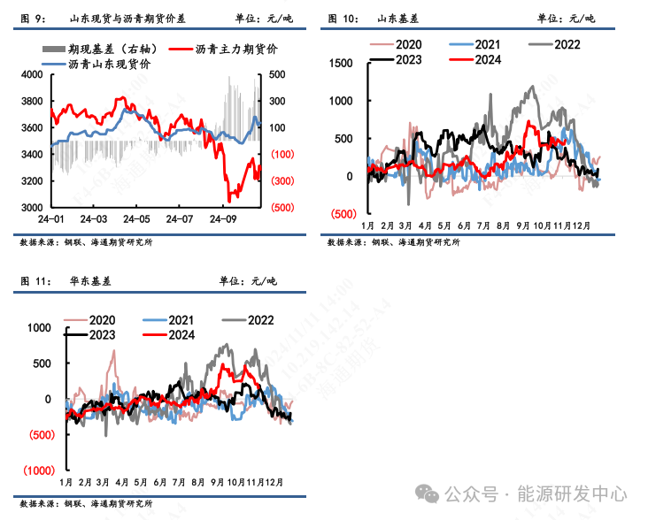 【沥青周报】沥青期价跟随油价震荡偏强，现货价格稳定回落-第5张图片-十倍杠杆-股票杠杆