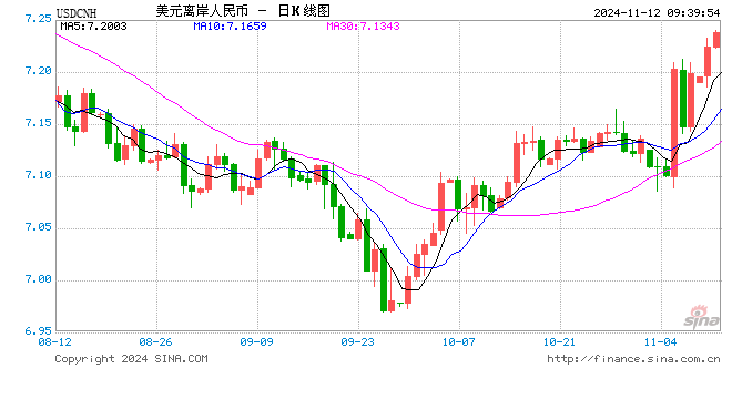人民币中间价报7.1927，下调141点-第1张图片-十倍杠杆-股票杠杆