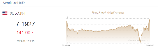 人民币中间价报7.1927，下调141点-第2张图片-十倍杠杆-股票杠杆