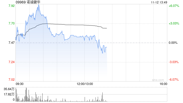 瑞银：维持诺诚健华“买入”评级 目标价上调至9.8港元-第1张图片-十倍杠杆-股票杠杆