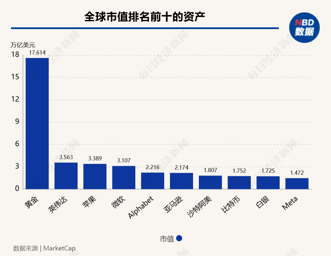 超12万亿元！比特币市值超白银，特斯拉收益近40亿元，相关ETF四天“吸金”246亿元-第2张图片-十倍杠杆-股票杠杆