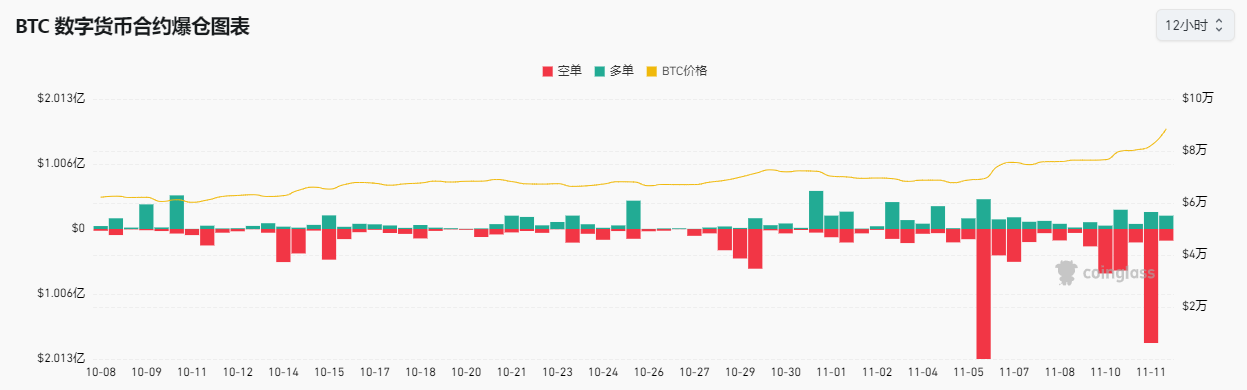 超12万亿元！比特币市值超白银，特斯拉收益近40亿元，相关ETF四天“吸金”246亿元-第7张图片-十倍杠杆-股票杠杆