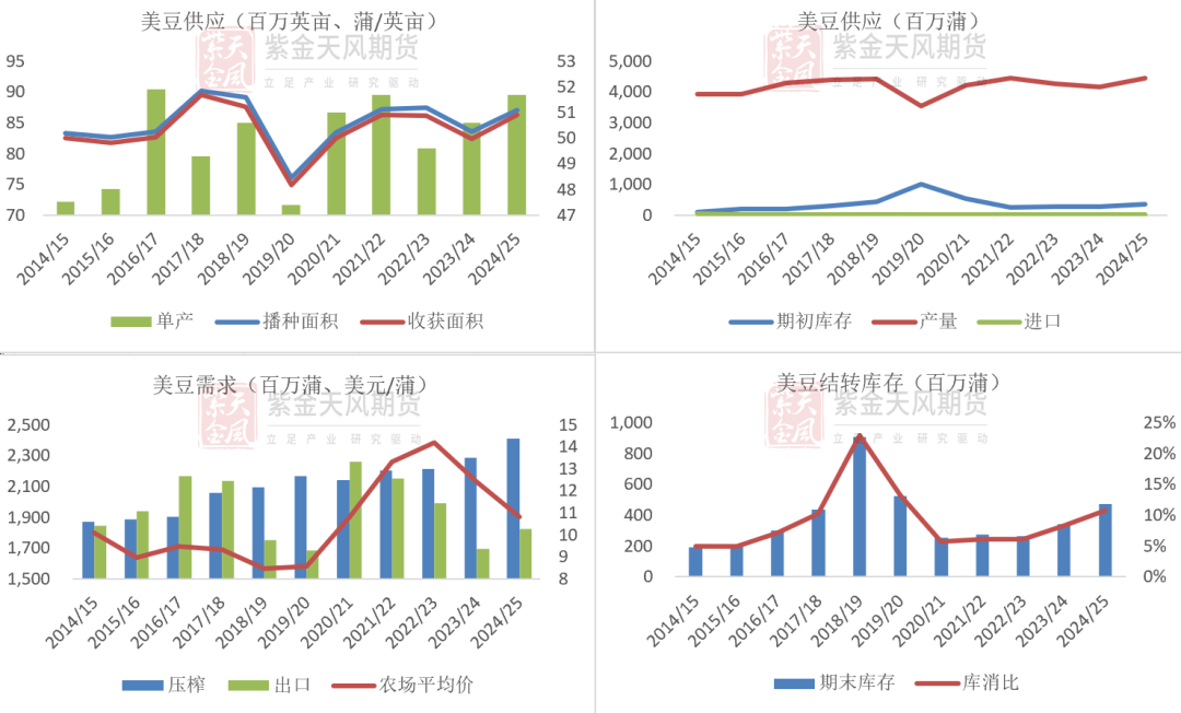 豆粕：难抓的豆粕-第4张图片-十倍杠杆-股票杠杆