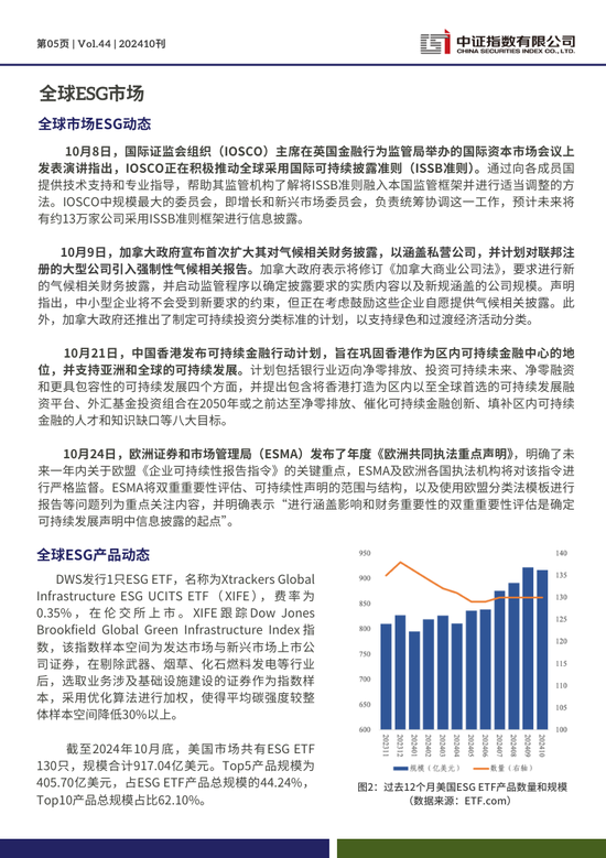 中证ESG月报 | 2024年10月（总第44期）-第5张图片-十倍杠杆-股票杠杆