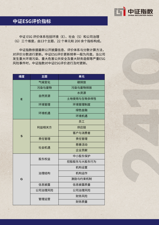 中证ESG月报 | 2024年10月（总第44期）-第12张图片-十倍杠杆-股票杠杆