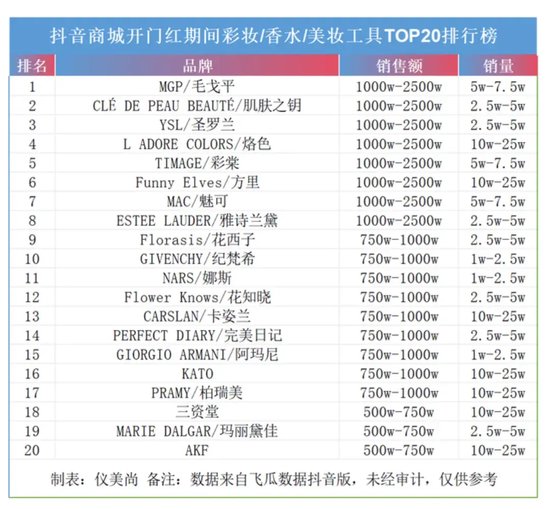 年过六旬，毛戈平还“卷”得动吗？-第1张图片-十倍杠杆-股票杠杆