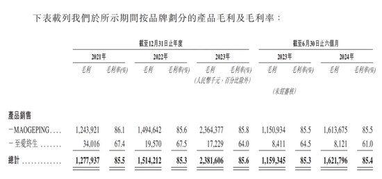 年过六旬，毛戈平还“卷”得动吗？-第2张图片-十倍杠杆-股票杠杆