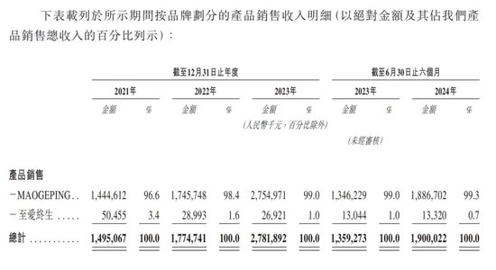 年过六旬，毛戈平还“卷”得动吗？-第3张图片-十倍杠杆-股票杠杆