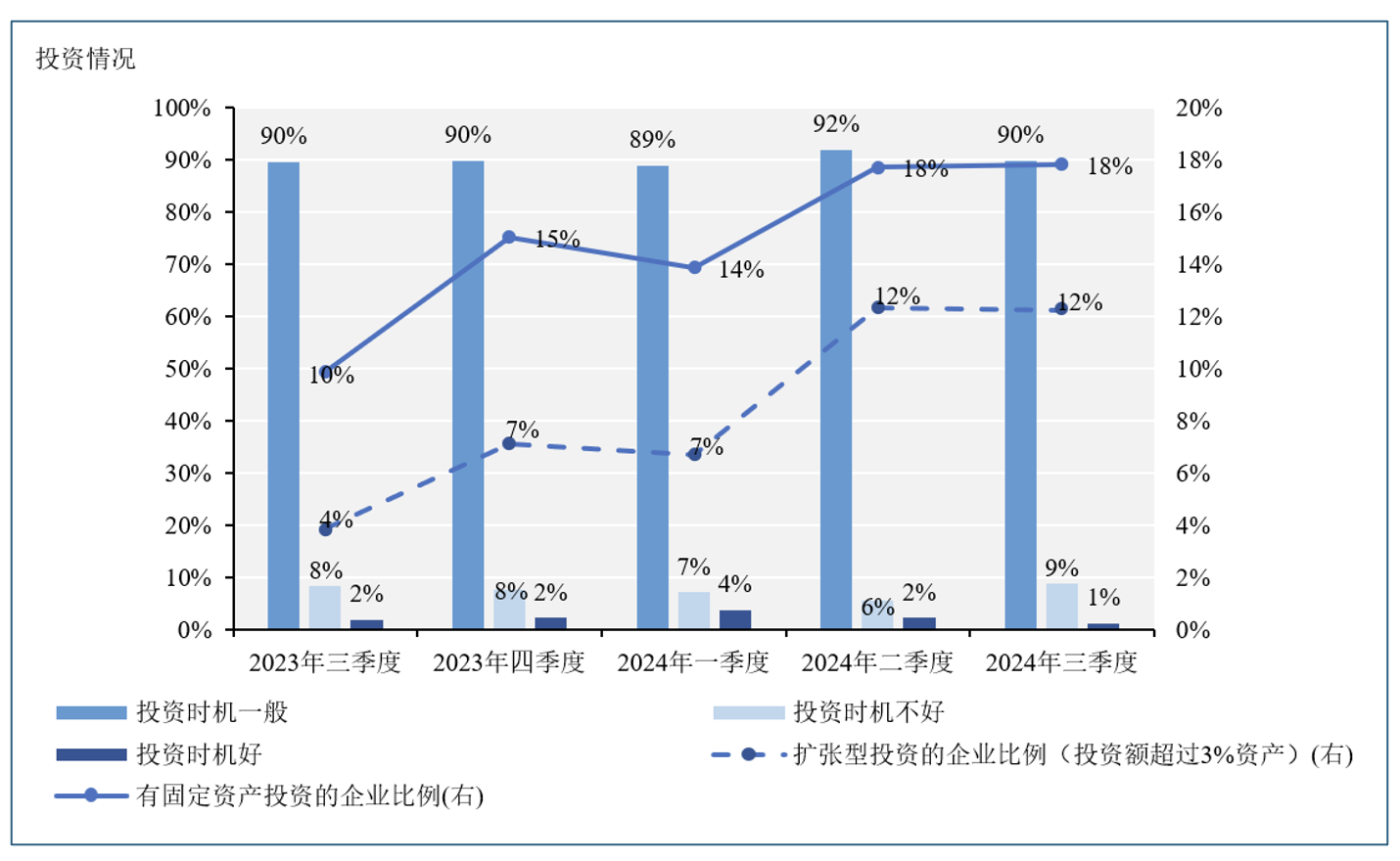 从“稳重”模式到“9·24”“预期之战”：企业经济指数有哪些新动向-第2张图片-十倍杠杆-股票杠杆