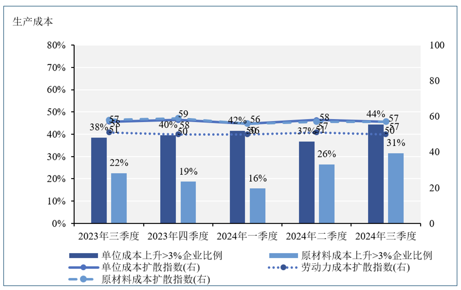 从“稳重”模式到“9·24”“预期之战”：企业经济指数有哪些新动向-第4张图片-十倍杠杆-股票杠杆