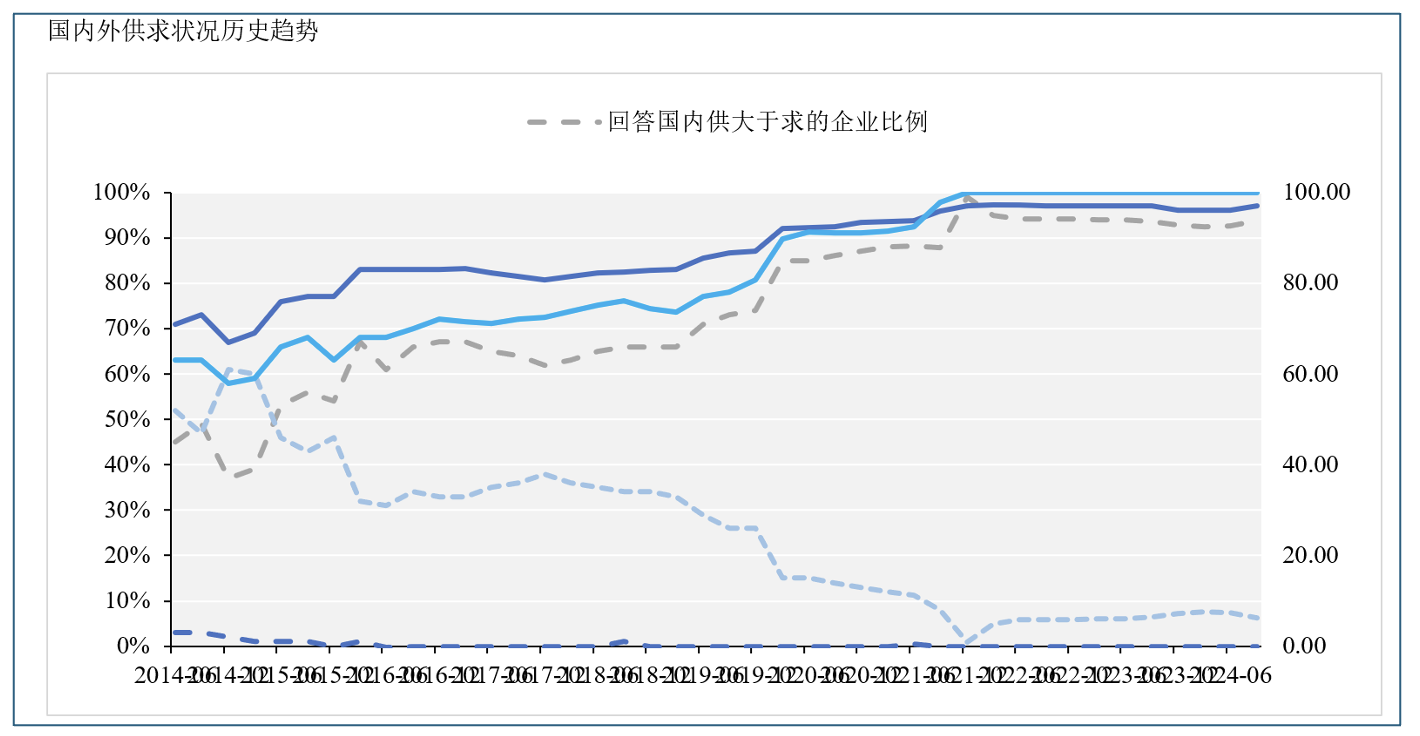 从“稳重”模式到“9·24”“预期之战”：企业经济指数有哪些新动向-第5张图片-十倍杠杆-股票杠杆