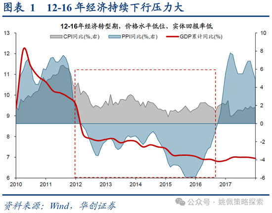 华创策略：15年牛市的客观必然与脉络-第1张图片-十倍杠杆-股票杠杆