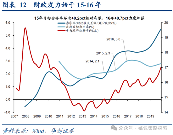 华创策略：15年牛市的客观必然与脉络-第12张图片-十倍杠杆-股票杠杆