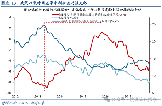 华创策略：15年牛市的客观必然与脉络-第13张图片-十倍杠杆-股票杠杆