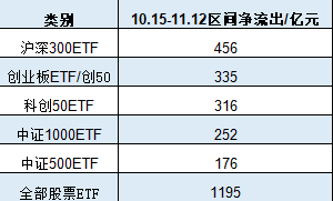 嘉实基金A500ETF上市以来资金净流入36.5亿元同类倒数第二-第2张图片-十倍杠杆-股票杠杆