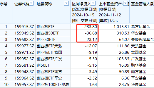 嘉实基金A500ETF上市以来资金净流入36.5亿元同类倒数第二-第5张图片-十倍杠杆-股票杠杆