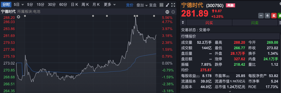 突然爆发！A股全线翻红，“牛市旗手”异动拉升！-第3张图片-十倍杠杆-股票杠杆