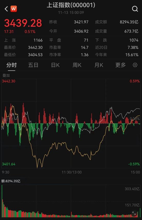 13：34，A股发生了什么？-第1张图片-十倍杠杆-股票杠杆