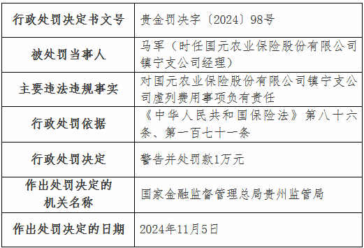 国元农险两家支公司因虚列费用被罚款22万元-第2张图片-十倍杠杆-股票杠杆