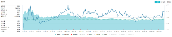 重磅会议提振，中字头齐舞！高股息全天强势，价值ETF（510030）盘中上探1.43%！-第2张图片-十倍杠杆-股票杠杆