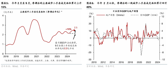 华泰证券：房产交易税收减免落地，影响几何？-第3张图片-十倍杠杆-股票杠杆