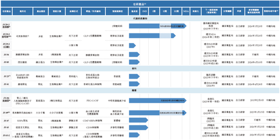 九源基因，来自浙江杭州，通过IPO聆讯，或很快香港上市，华泰独家保荐-第4张图片-十倍杠杆-股票杠杆