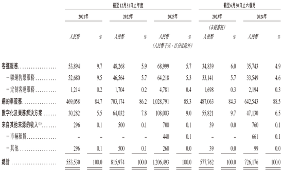 盛威时代科技，递交IPO招股书，拟赴香港上市，中信建投独家保荐-第4张图片-十倍杠杆-股票杠杆