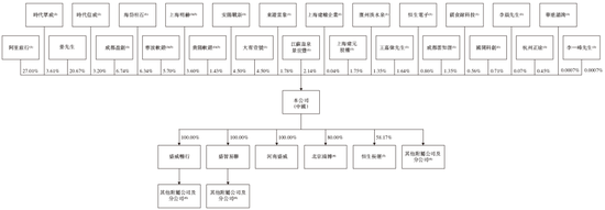 盛威时代科技，递交IPO招股书，拟赴香港上市，中信建投独家保荐-第5张图片-十倍杠杆-股票杠杆