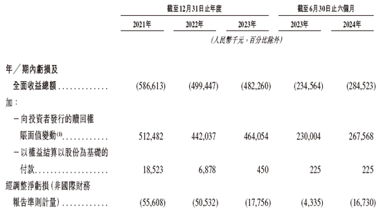 盛威时代科技，递交IPO招股书，拟赴香港上市，中信建投独家保荐-第7张图片-十倍杠杆-股票杠杆