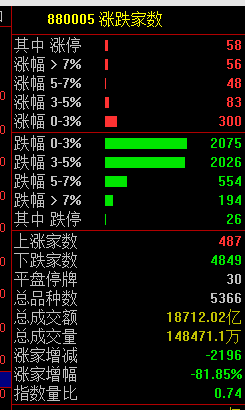 今天，大跳水！-第2张图片-十倍杠杆-股票杠杆