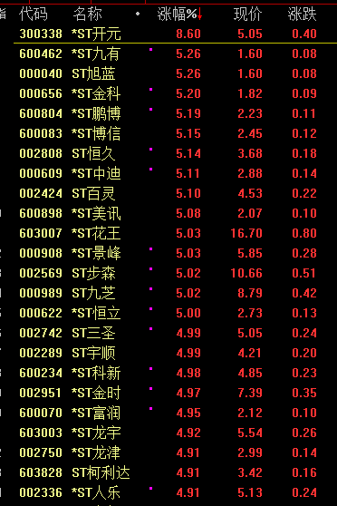 今天，大跳水！-第3张图片-十倍杠杆-股票杠杆