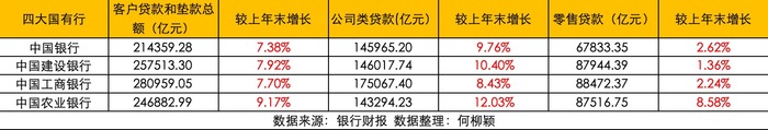 多家银行抢跑2025“开门红”，业务板块指标正分批推进-第2张图片-十倍杠杆-股票杠杆