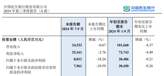 民生银行中层轮岗 涉及多家一级分行行长-第6张图片-十倍杠杆-股票杠杆