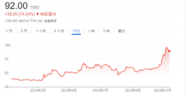 鸿海连续五个季度利润上升 预计明年AI服务器业务增长强劲-第1张图片-十倍杠杆-股票杠杆