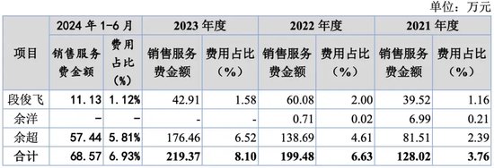 万泰股份IPO：七大姑八大姨来“围食”！应收奇高！利润依赖补贴！这个问题引来问询！-第3张图片-十倍杠杆-股票杠杆