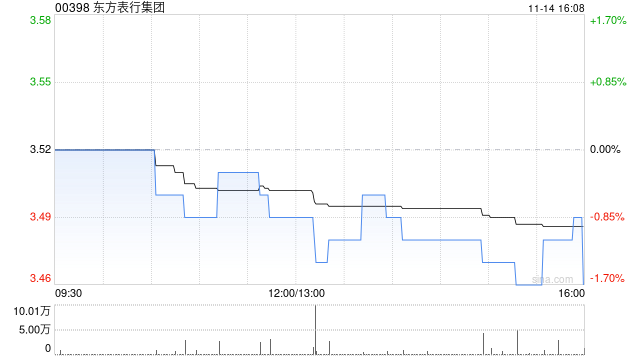 东方表行集团将于2025年1月23日派发特别股息每股18.5港仙-第1张图片-十倍杠杆-股票杠杆