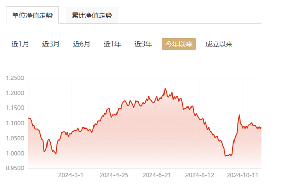 【读财报】债基三季报：总规模缩减4500余亿元 兴业、信达澳亚基金产品净赎回居前-第3张图片-十倍杠杆-股票杠杆