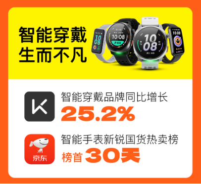 2024Keep双11战报：智能穿戴同比增25.2%，瑜伽垫等多产品稳居TOP1-第3张图片-十倍杠杆-股票杠杆