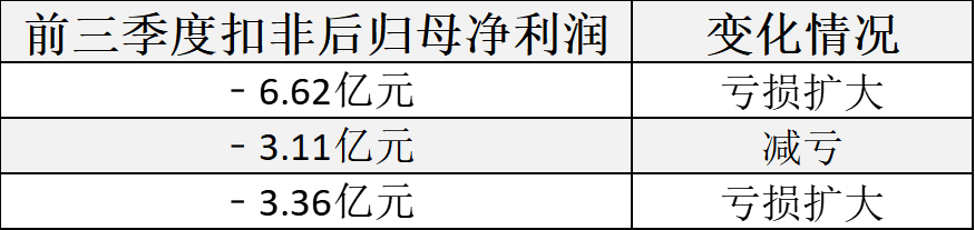 “拜师”半年后“胖东来概念股”过得如何？调改店越开越多，全面盈利还需时间-第2张图片-十倍杠杆-股票杠杆