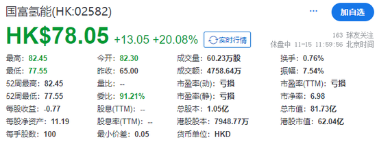 国富氢能，来自江苏连云港，成功在香港上市，早盘大涨逾20%-第3张图片-十倍杠杆-股票杠杆