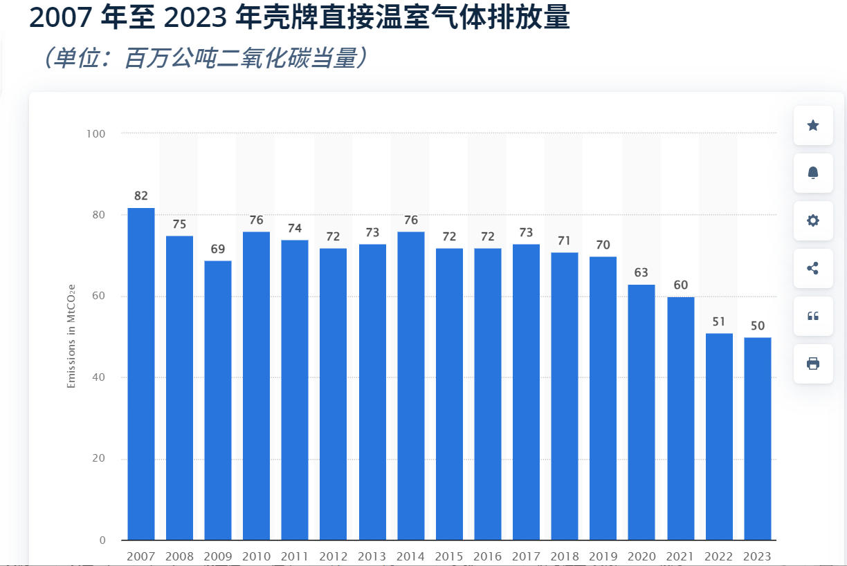 不必强制执行减排目标，壳牌气候案迎来大转折-第1张图片-十倍杠杆-股票杠杆