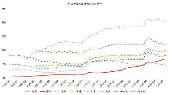 大咖研习社 | 国泰基金张容赫：2024年冬季AH股投资展望-第2张图片-十倍杠杆-股票杠杆