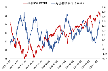 大咖研习社 | 国泰基金张容赫：2024年冬季AH股投资展望-第4张图片-十倍杠杆-股票杠杆