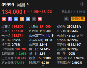 收评：港股恒指跌0.05% 科指涨0.22%中资券商股跌幅居前-第4张图片-十倍杠杆-股票杠杆