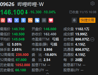 收评：港股恒指跌0.05% 科指涨0.22%中资券商股跌幅居前-第5张图片-十倍杠杆-股票杠杆