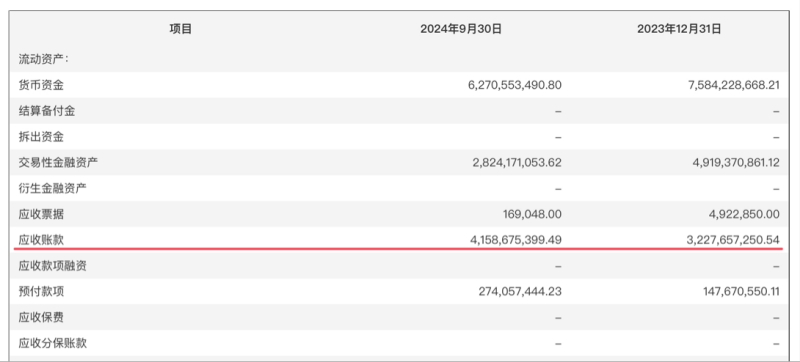 千亿龙头联影医疗业绩大变脸，净利润下滑超320%，“换新”能否挽回颓势？-第5张图片-十倍杠杆-股票杠杆