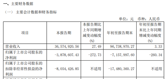 涉嫌信披违法违规！知名芯片股晶华微，被立案！-第7张图片-十倍杠杆-股票杠杆